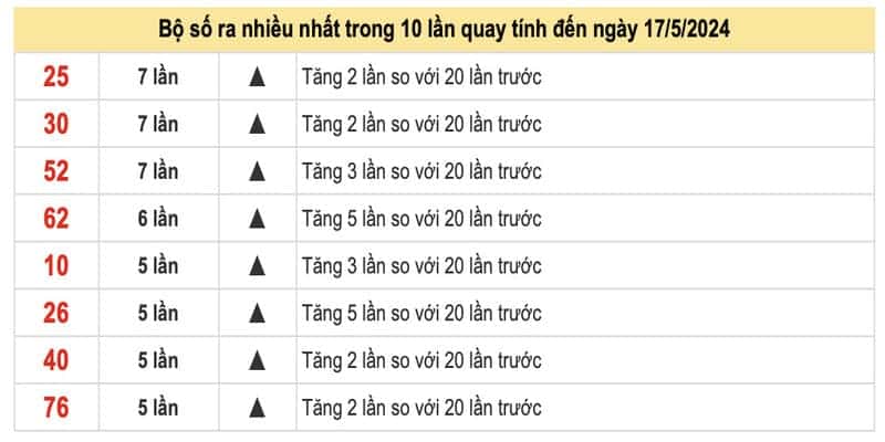 Phần mềm Live 2.0 có nhiều tính năng thú vị